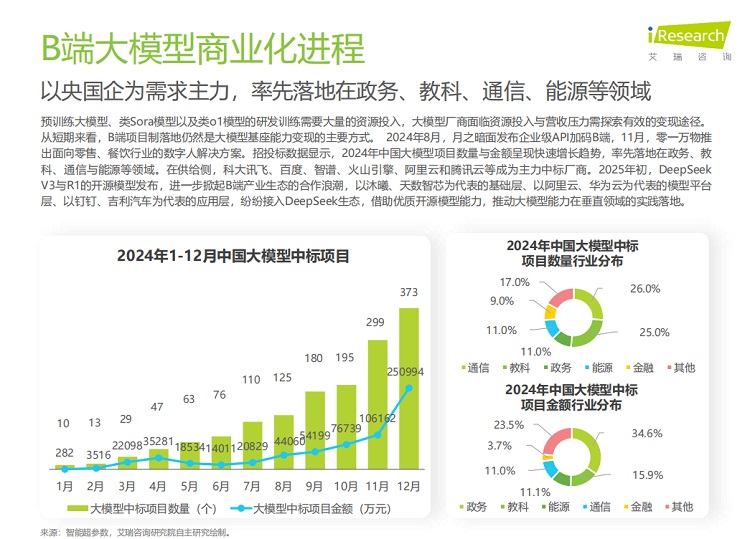 艾瑞咨询,《2024 年中国人工智能产业研究报告》PDF下载