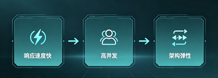 好用的企业网盘体现在快,好用的云盒子企业网盘