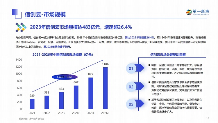 第一新声《2024年中国信创产业研究报告》PDF下载