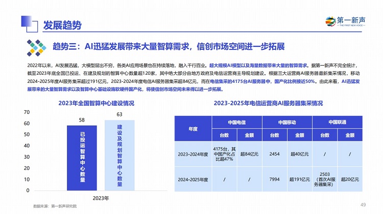 第一新声《2024年中国信创产业研究报告》PDF下载